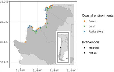 Bird Communities in Coastal Areas. Effects of Anthropogenic Influences and Distance From the Coast